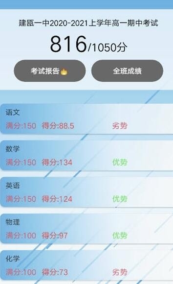 分数API截图