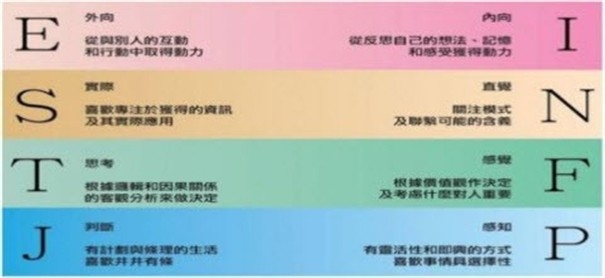 mbti十六型人格测试游戏截图