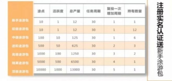 途游易享交易所截图