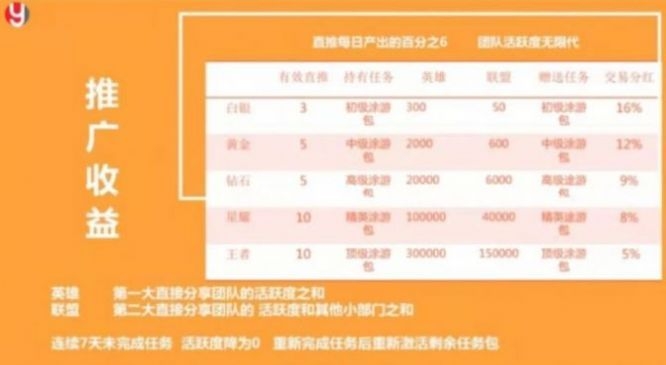 途游易享交易所截图