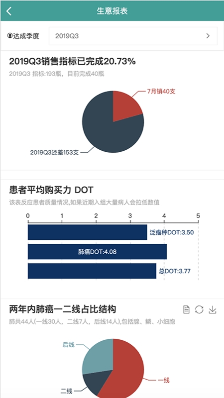 医桥CRM销售辅助截图