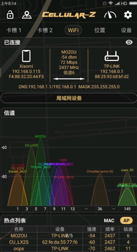 Cellular-Z2022