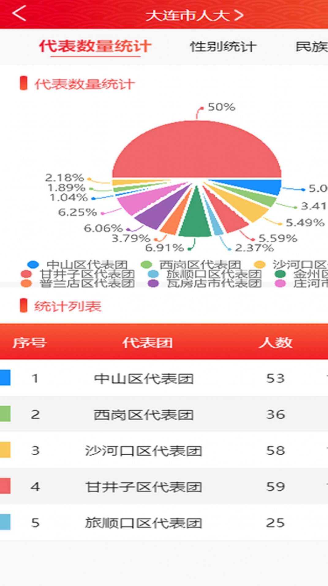 大连智慧人大