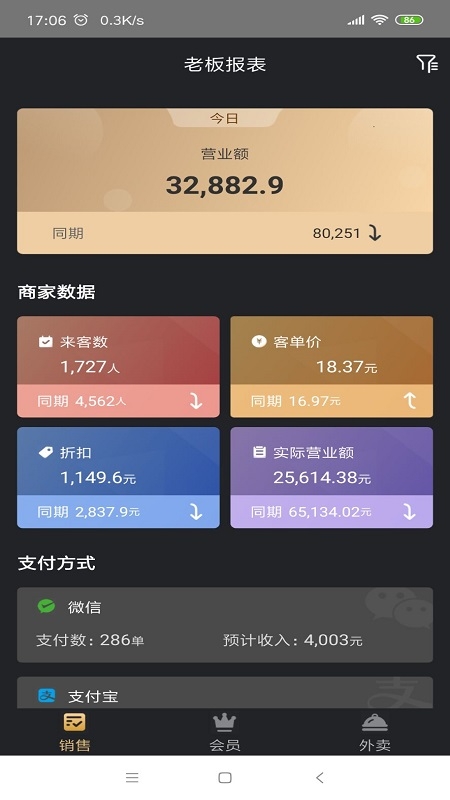 多维美业Boss通