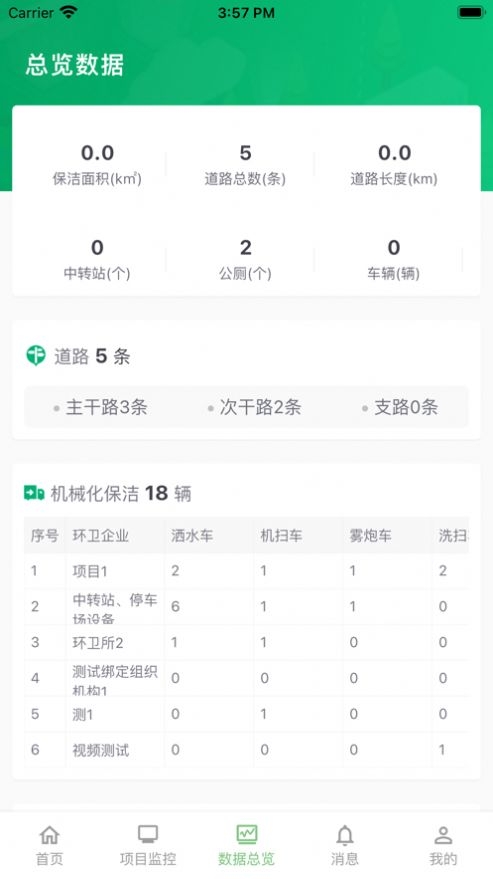 小桔灯环卫截图