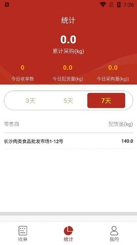 放心肉截图