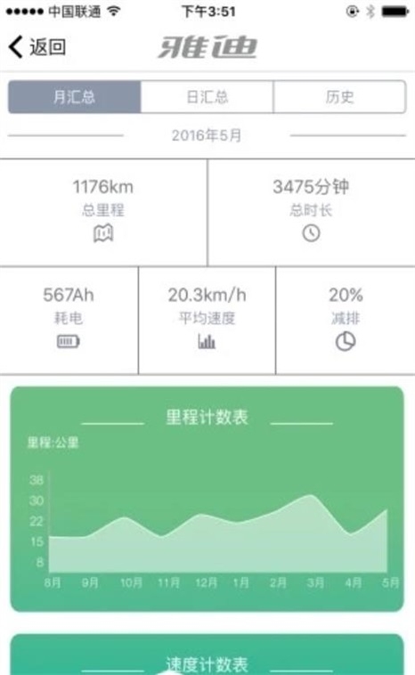 雅迪质检截图
