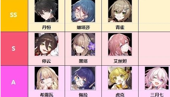 崩坏星穹铁道四星角色培养推荐