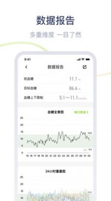 鱼跃安耐糖截图