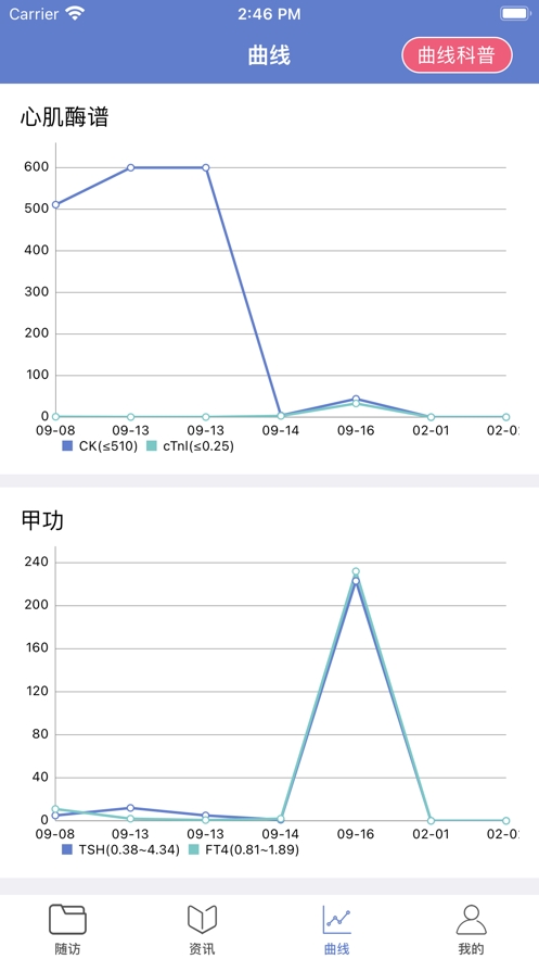 益路护航