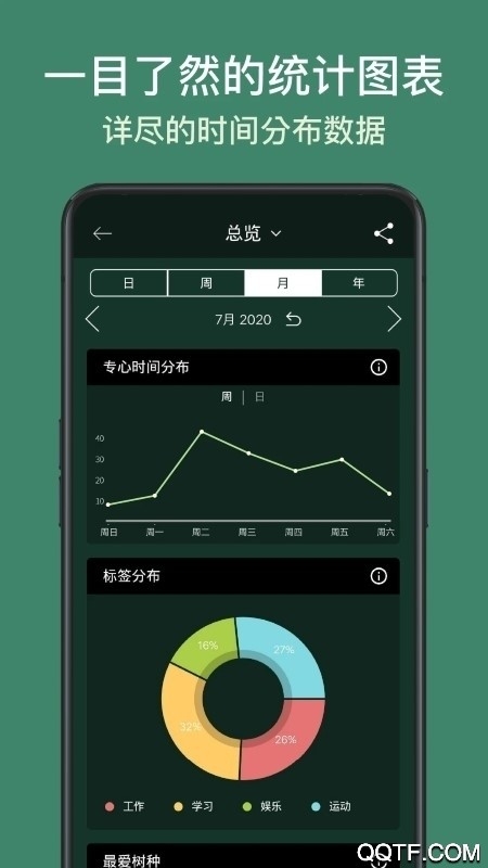 Forest(专注森林) v4.64.0破解版截图