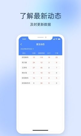 良医经纪人Testapp安卓版截图