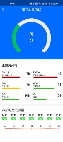 微微天气安卓版截图