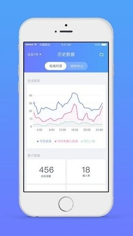 网易七鱼app最新版截图